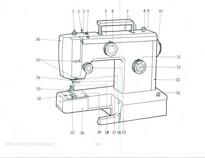 Instruction Manual, Necchi 505