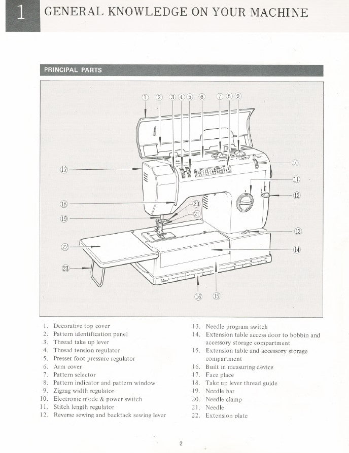 Fantasia E7500E Instruction Manual