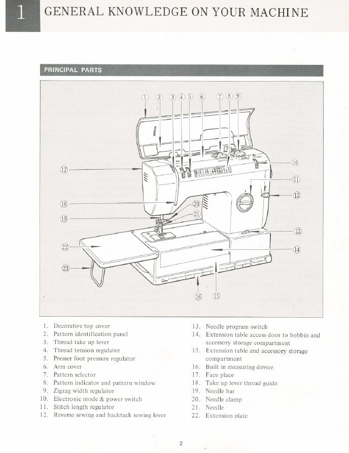 Instruction Manual, Fantasia F7500E