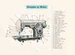 SewMore Automatic Instruction Manual