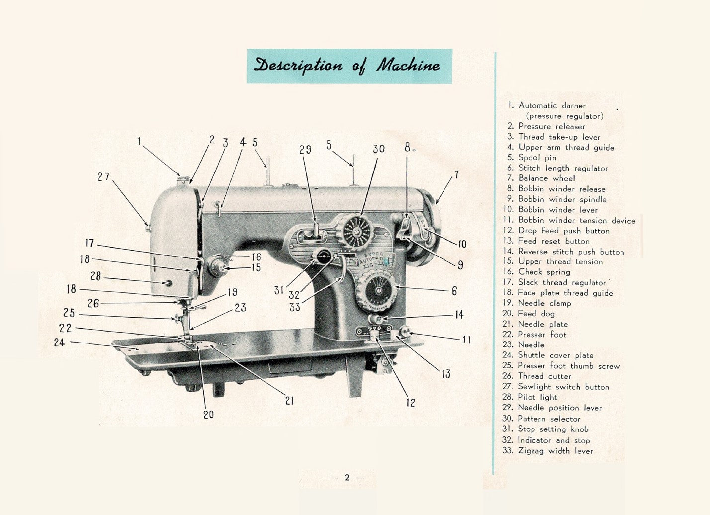 Instruction Manual, SewMor Automatic