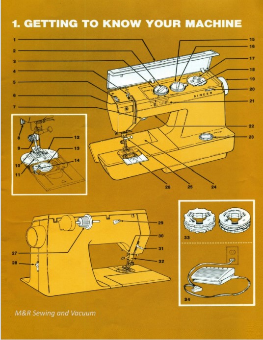 INSTRUCTION MANUAL FOR SEWING MACHINE Singer, Sewing Machine Singer