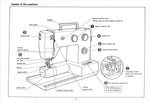 Riccar 550 Instruction Manual