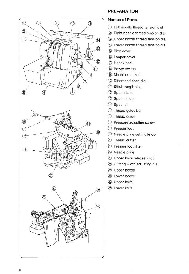 Instruction Manual, Janome HF504D