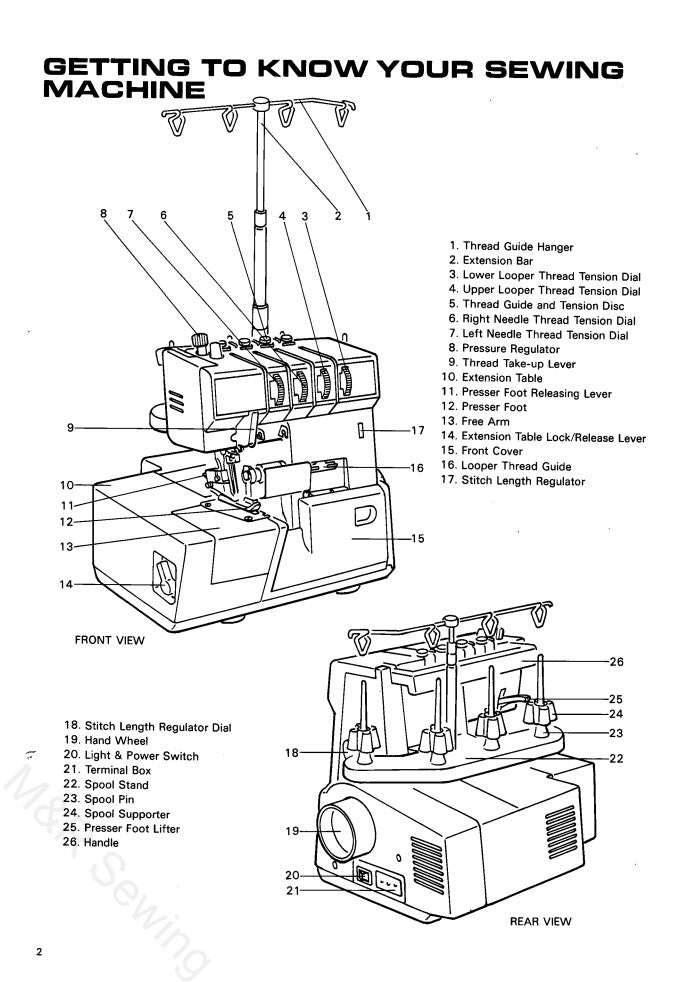 Riccar RL624 Instruction Manual