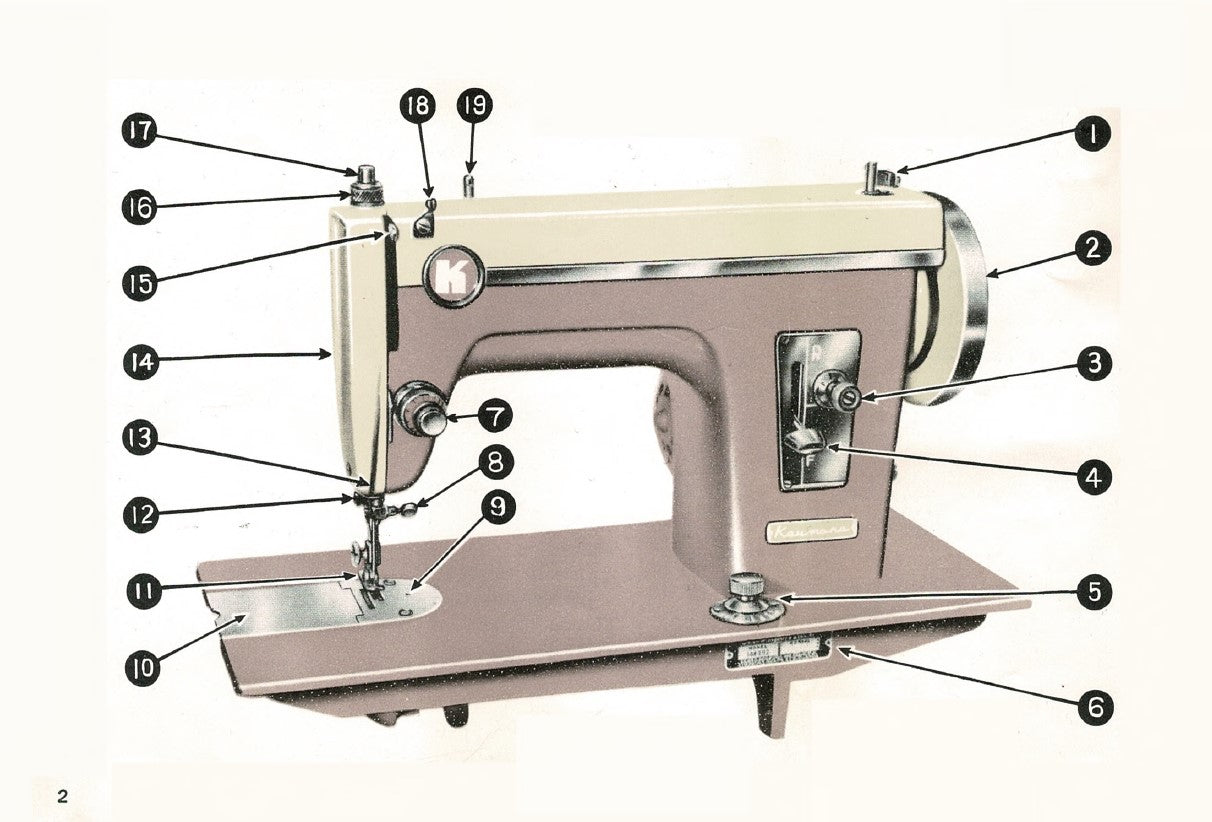 Sears Kenmore Model 86 Instruction Manual