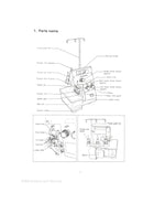 Pfaff HL-603A Instruction Manual