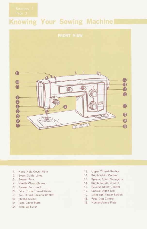 Kenmore 1602 Instruction Manual